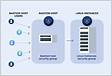 Bastion Hosts Protected Access for Virtual Cloud Networks